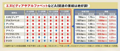 GAFAM＋α】AIで稼ぐ米国株を徹底診断！好決算でも株価に明暗、2026年7