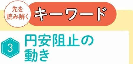 円安阻止の動き