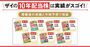 ザイの「10年配当株」は実績がスゴイ！過去7回の結果を、掲載後の実績と今期予想で徹底検証