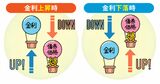 新窓販国債は「2年もの」に注目！額面より安く買えば利回りアップ、中途換金は元本割れに注意 