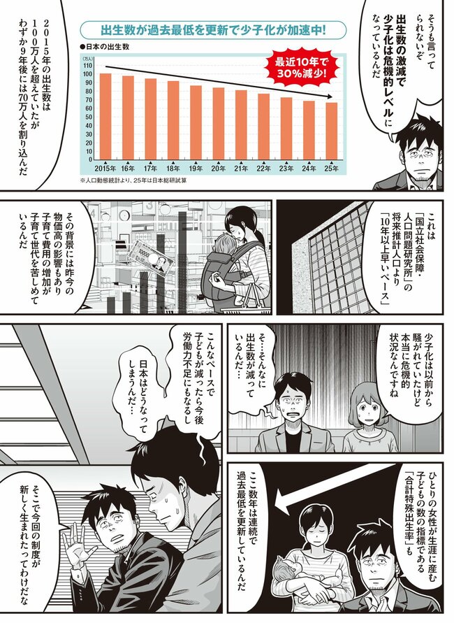 独身税（3）