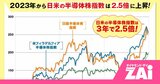 年内にNISA枠をギリギリまで埋めたい人必見！エヌビディアにも簡単・少額で投資可能な、注目のAI・半導体ETF8本を大紹介！
