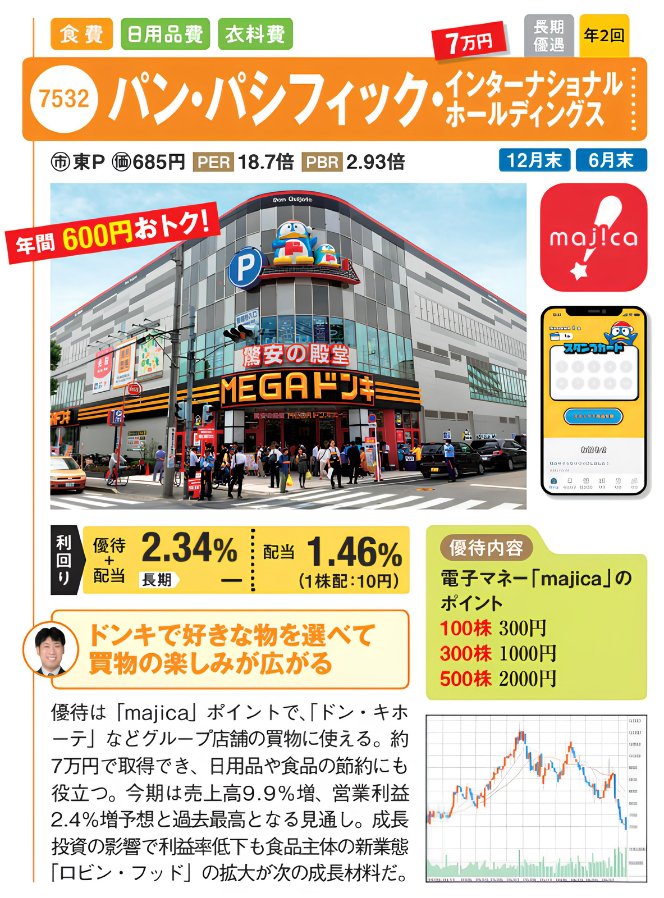 ドン・キホーテなどで使える電子マネー「majica」ポイントがもらえる株主優待を紹介。店舗写真、アプリ画面、優待内容、優待と配当を合わせた利回り2.34％を掲載。