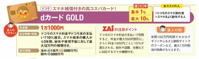 dカード GOLDの説明が書かれた図。還元率やおすすめの人、また、年会費や主な特徴・特典・旅行保険の内容が記載されている。