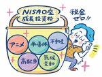 NISA口座成長投資枠なら税金ゼロ！