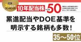 【10年配当株ベスト50】35〜50位でも、実はすべて直近10年間で一度も減配なし！