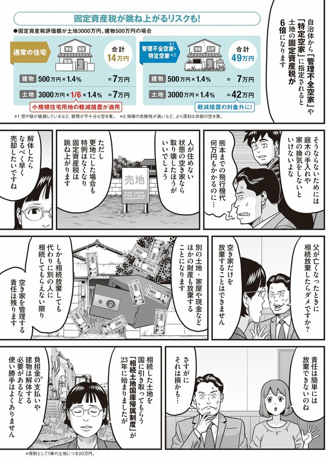 マンガ「空き家の処分は先送りにしたらダメ！」3ページ目