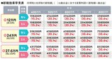 NISA派も必見！iDeCoの何がスゴイ？老後資金に差がつく「節税メリット」を総点検