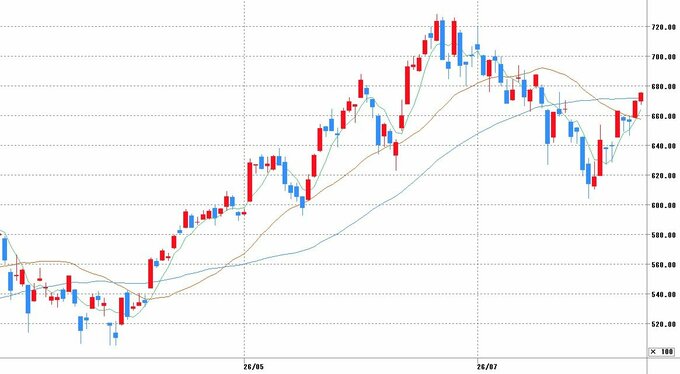 日経平均株価チャート