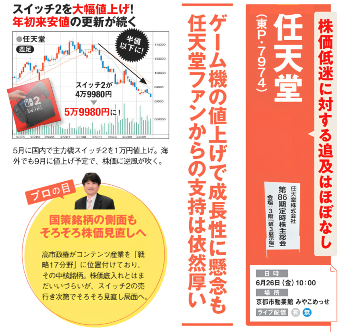 任天堂の株主総会記事。スイッチ2の値上げ後に株価が下落し、年初来安値の更新が続く様子を株価チャートで示す。会場情報と、任天堂ファンの厚い支持や今後の株価見直しを指摘する、経済ジャーナリストの和島英樹さんのコメントも掲載。