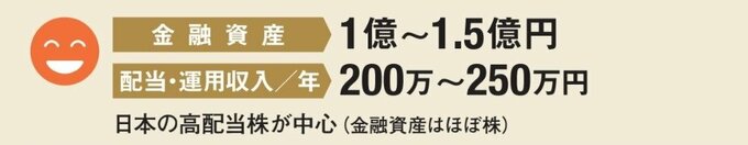 金融資産1億～1.5億円