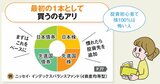 オルカンに足りない投資先を補う！プロ厳選のバランス型投信3本、一歩進んだ分散投資へ