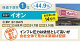 2026年前半に下落した「大型株ワースト10」をプロが売買診断！イオン・任天堂は買う？売る？ 