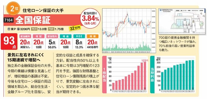 住宅ローン保証の大手