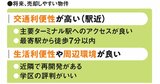 マンション1億円時代の到来！もはや「持ち家VS賃貸」は時代遅れ？家計を守る新・住宅戦略とは