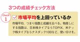 NISAの投信選びで失敗しない！成績のいいアクティブ型を見極める3つのポイント