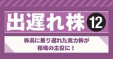 株高に乗り遅れた総合商社や不動産など、日本屈指の銘柄が割安に！？出遅れ株12選