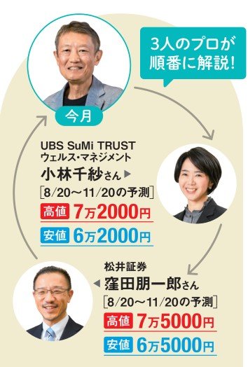 3人のプロが順番に解説！