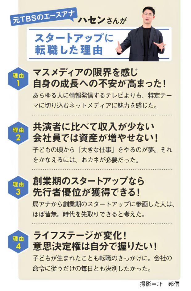 元TBSのエースアナ、国山ハセンさんがスタートアップに転職した理由1～4が示された図。理由の1つ目は、マスメディアの限界を感じ、自身の成長への不安が高まったこと。2つ目は、会社員では資産を増やしにくいと感じたこと。3つ目は、創業期のスタートアップで先行者優位を獲得できると考えたこと。4つ目は、ライフステージの変化により、意思決定権を自分で握りたいと考えたことが挙げられる。