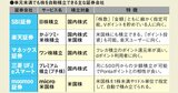 【NISA成長投資枠を最大活用】ザイ読者による単元未満株・優待株・IPOの賢い運用術