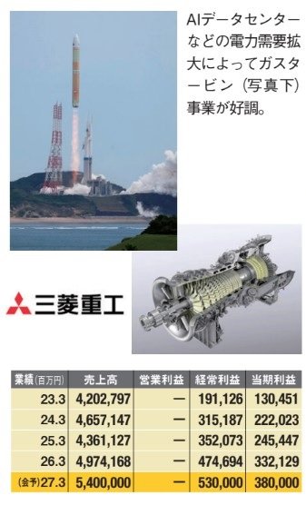 三菱重工業の製品や業績