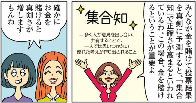 「ダイヤモンドZAi」2026年11月号の連載マンガ「恋する株式相場！」（ホイチョイ・プロダクションズ著）より。今回のテーマは「予測市場」。画像をクリックでマンガに遷移。