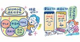 【ETFで旬のテーマを攻める】AIから防衛まで！ NISA成長枠の分散投資を活用しよう