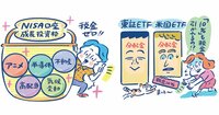 【ETFで旬のテーマを攻める】AIから防衛まで！ NISA成長枠の分散投資を活用しよう