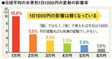 NISAの「複利×暴落買い」で差がつく！ 長期で資産を伸ばすための3つの投資戦略とは？
