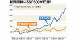 専門家が選ぶ「利上げに強い株10選」物価上昇に勝つ外貨・金・ETFの活用法も紹介！