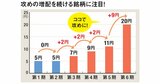 1年で株価倍増！ フィジカルAIや防衛など主要トレンドからスグ2倍株銘柄を厳選