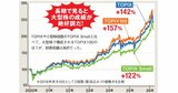 株の利益を最大化！ 利回り・安定度・買いやすさで厳選した人気株20銘柄を徹底紹介