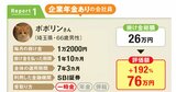 元本が2倍になる人続出！企業年金がある会社員・公務員のiDeCo活用法、3つのケースを紹介