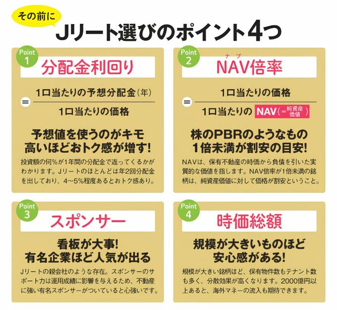 分配金利回り、NAV倍率、スポンサー、時価総額というJリート選びの4つのポイント