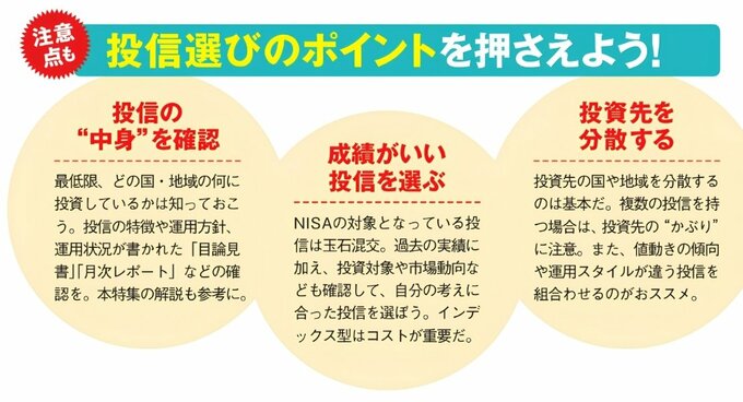 投信選びの3つの基本を紹介した図。投資先の国や地域、運用方針など投信の中身を確認すること、過去の成績だけでなく投資対象や市場動向も見ること、国や地域、運用スタイルを分散することの重要性を示している。
