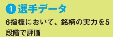 6指標において、銘柄の実力を5段階で評価