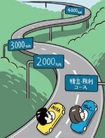 期間が長いほど複利の恩恵が大きくなる！