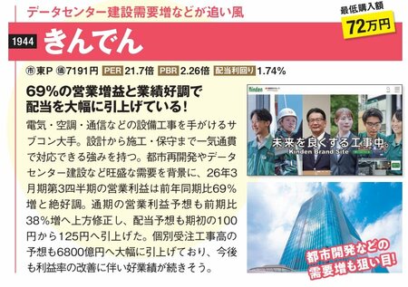 データセンター建設需要増などが追い風