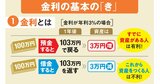 知っておかないと損をする！新時代を生き抜く「4つの処方箋」インフレ&金利のある世界の新常識とは？ 
