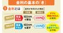 知っておかないと損をする！新時代を生き抜く「4つの処方箋」インフレ&金利のある世界の新常識とは？ 