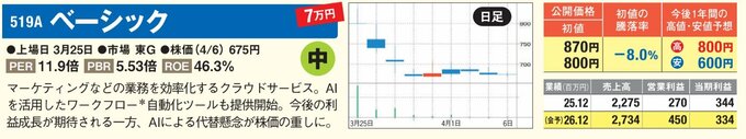 519Aベーシック