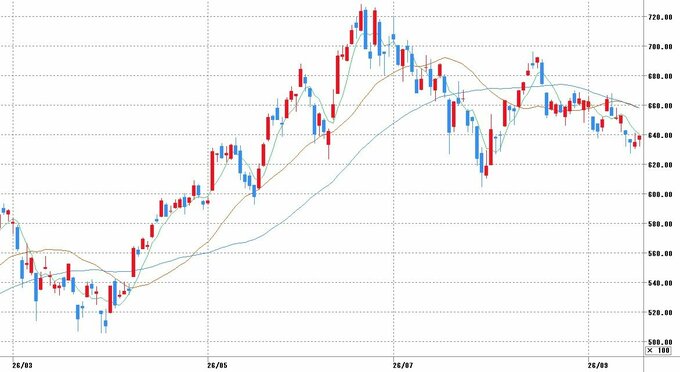 日経平均株価チャート