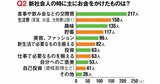 投資をしていた！？ それとも無駄遣いをしていた！？【教えて！ 新社会人の時のお金の失敗】