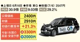 2026年6月IPO3社を徹底診断！海外勢が注目する「GO」と小型2社の株価はどう動く？