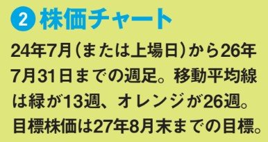 2024年7月(または上場日)から2026年7月31日までの週足。移動平均線は緑が13週、オレンジが26週。目標株価は2027年8月末までの目標。指標において、銘柄の実力を5段階で評価