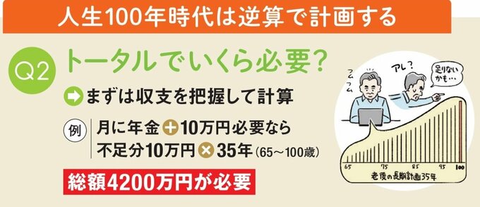 まずは収支を把握して計算