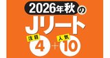 利回り8%超も！2026年秋「注目のJ-REIT4銘柄」人気リート10銘柄もあわせて紹介