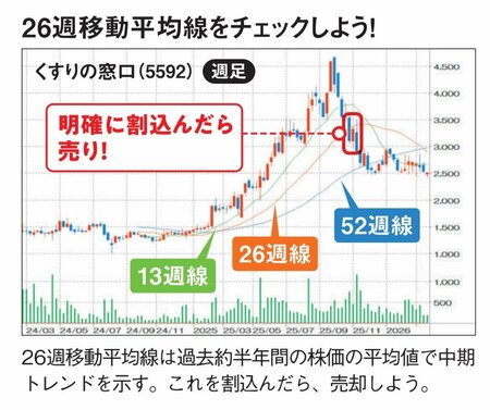 26週移動平均線をチェックしよう！