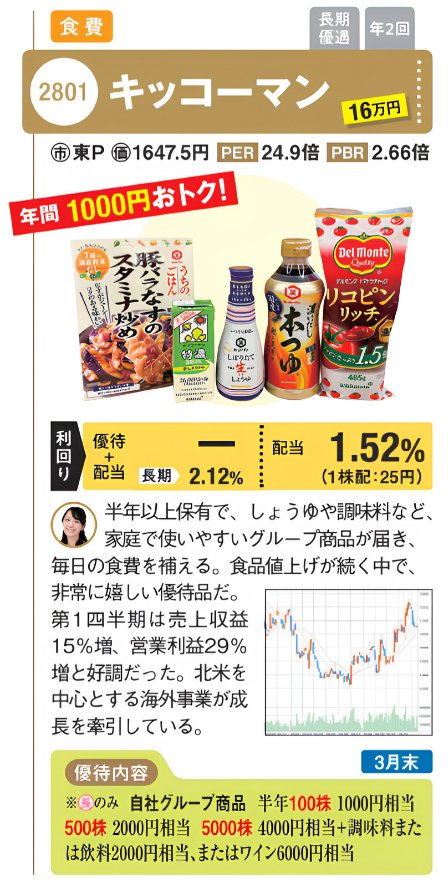 キッコーマン（2801）の株主優待情報。しょうゆや調味料など、自社グループ商品詰め合わせなどが保有株数に応じて届く。自社商品の写真、配当利回り1.52％を掲載。