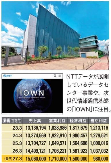 NTTの次世代光通信技術「IOWN」や業績